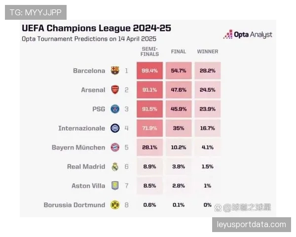 从青训到欧冠四强：阿森纳年轻阵容平均年龄不足25岁，体系化足球成夺冠热门